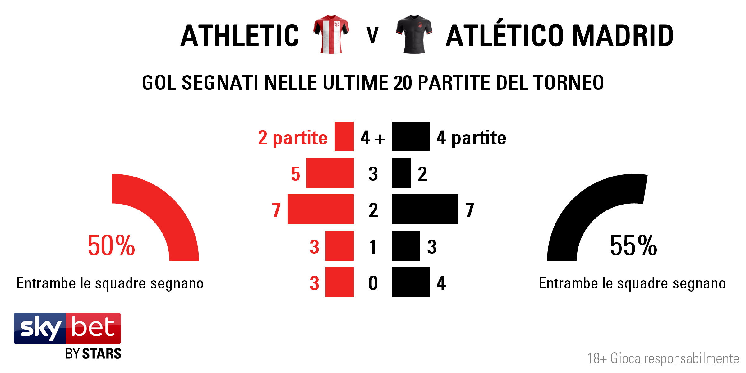 Bilbao v Atletico - Totals IT
